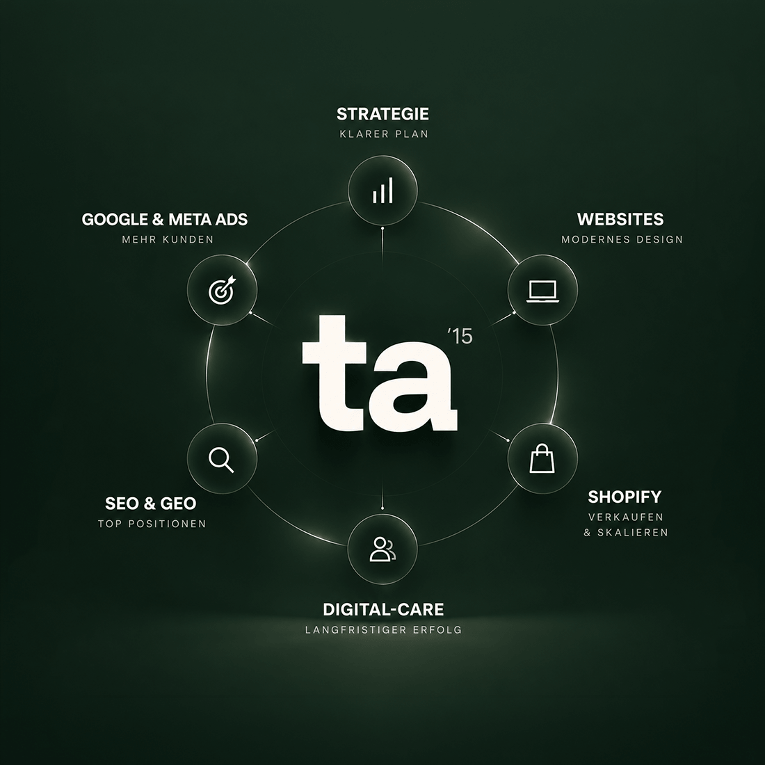 TwistyArt - Website erstellen lassen, Shopify, SEO/SEA Osnabrück